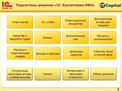 Рабочая программа 1 с предприятие