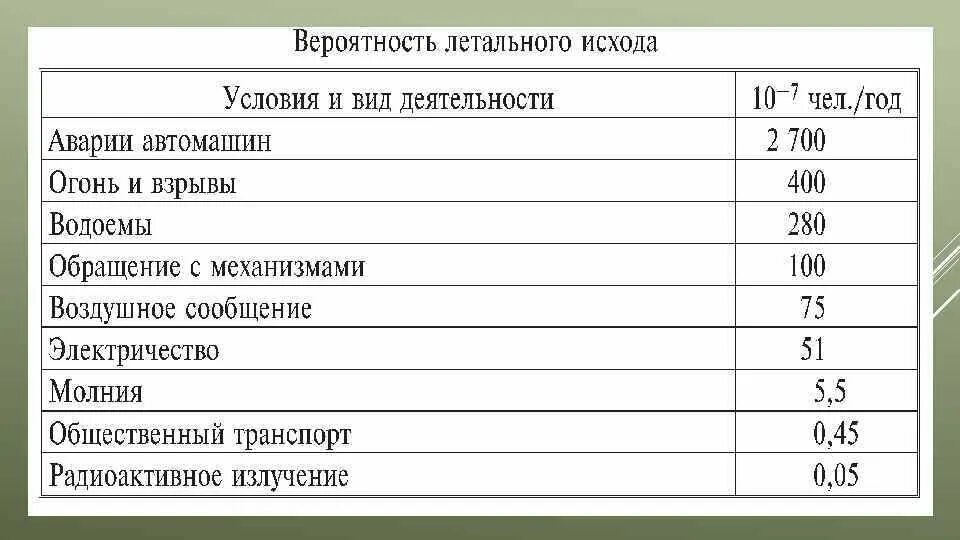 Какой процент летальных исходов