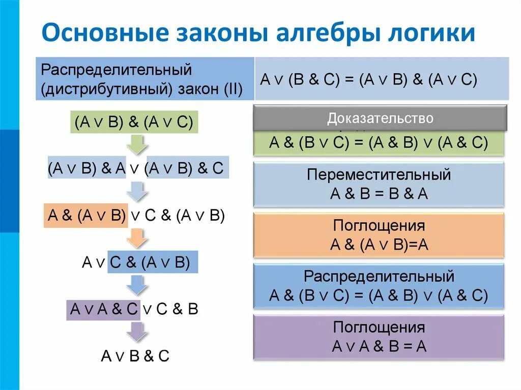 Теория множеств информатика