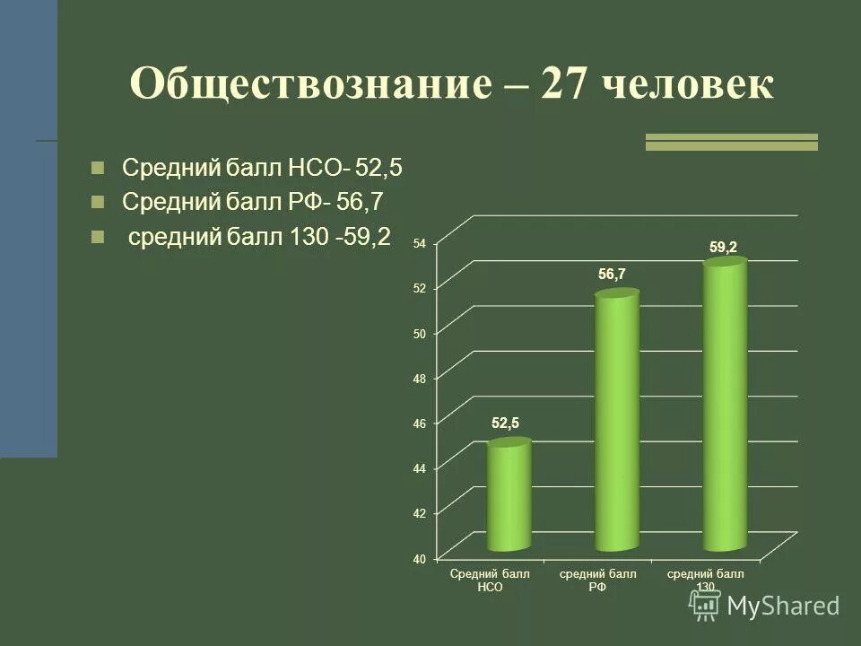 средний балл парикмахера. средний балл парикмахера. какой проходной балл нужен на парикмахера. средний балл 11. средний балл парикмахера.