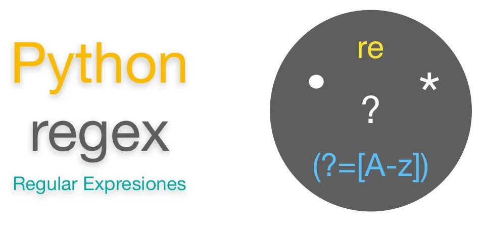Python expression. Regex python. regex питон. regular expressions python. регулярные выражения python.