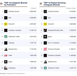 Top following