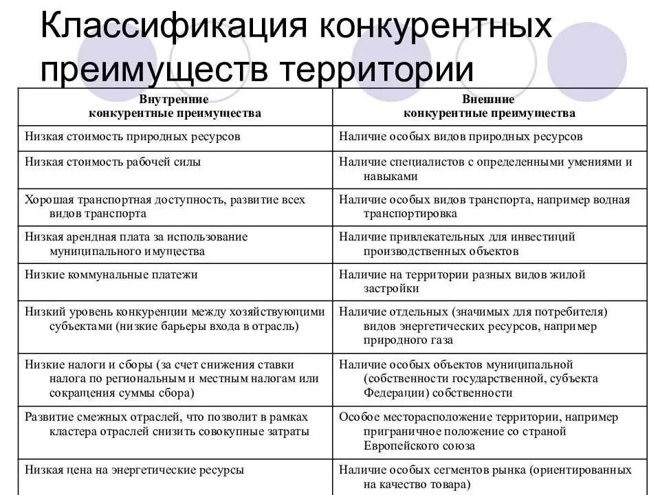 Факторы конкурентного преимущества организации. Внутренние и внешние конкурентные преимущества. Классификация конкурентных преимуществ. Классификация конкурентных преимуществ организации. Конкурентные преимущества фирмы.