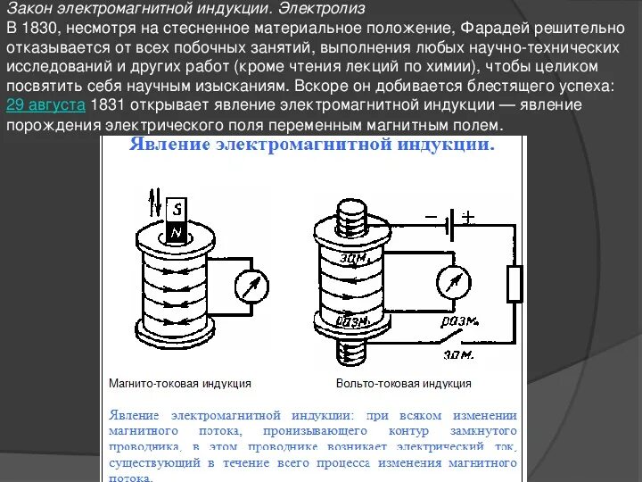 Явление электромагнитной индукции опыты Фарадея.