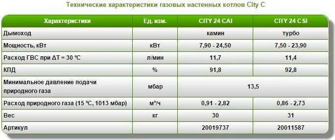 Расход газа в час в котле. Расход газа в час в котле