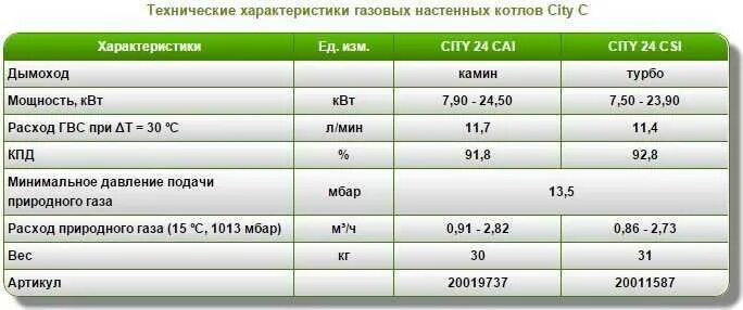 Газ в квт. Расход газа газового котла 24 КВТ. Газовый котел 24 КВТ потребление газа. Потребление газового котла в час газа 24 КВТ. Расход газа на котел 24 КВТ.