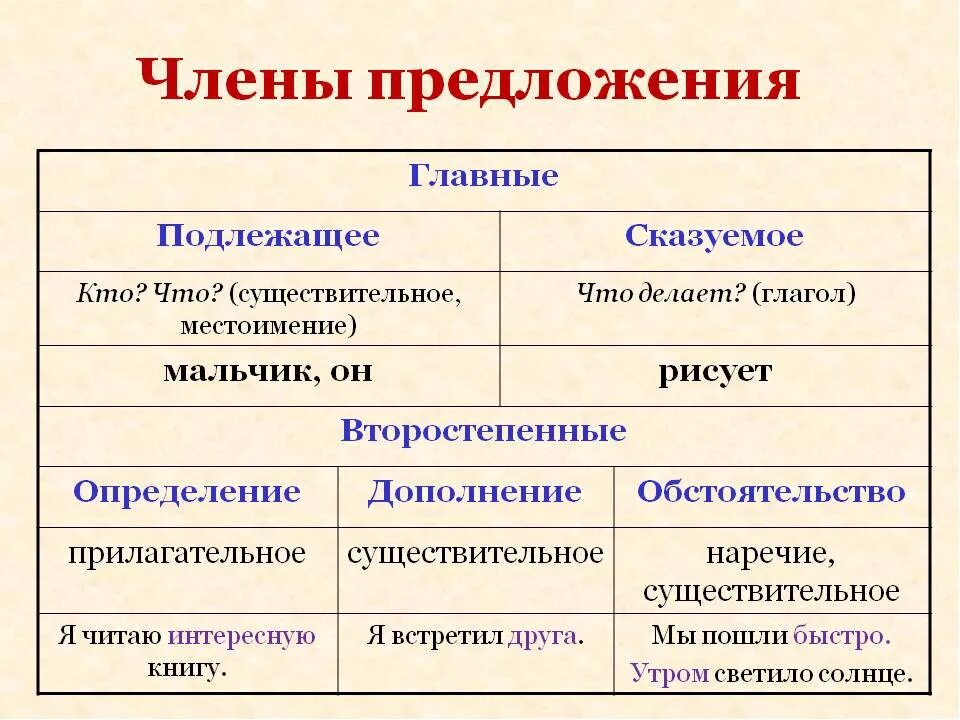 Поворот какое предложение