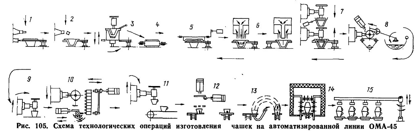 Технологическая схема производства изделий. Технологическая схема производства майоликовых изделий. Технологическая схема производства керамической плитки чертеж. Технологическая схема производства керамических изделий схема. Технологическая схема производства керамической плитки.