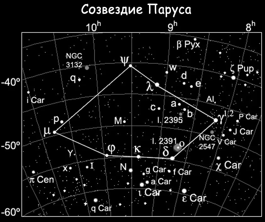 Созвездие южная гидра. Южное созвездие 4 буквы сканворд. Созвездие индеец. Созвездия северного полушария. Южное созвездие 4 буквы сканворд.