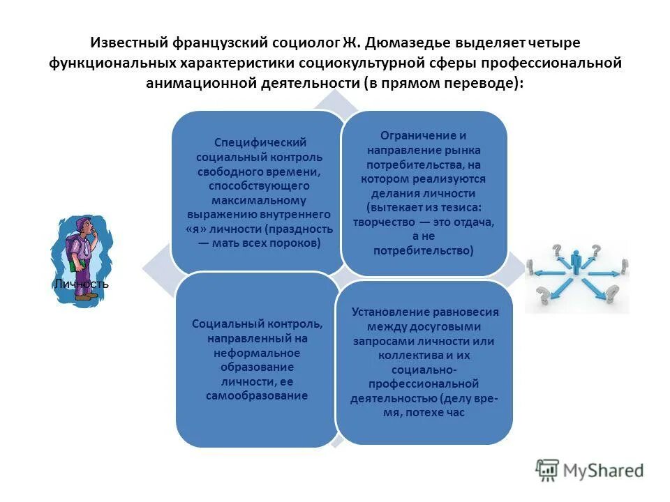 характеристики социокультурной деятельности. примеры социально культурной деятельности. характеристики социокультурной деятельности. социально-культурная деятельность. свойство социально культурных услуг.