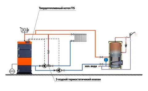 Схема электрический котел бойлер косвенного нагрева