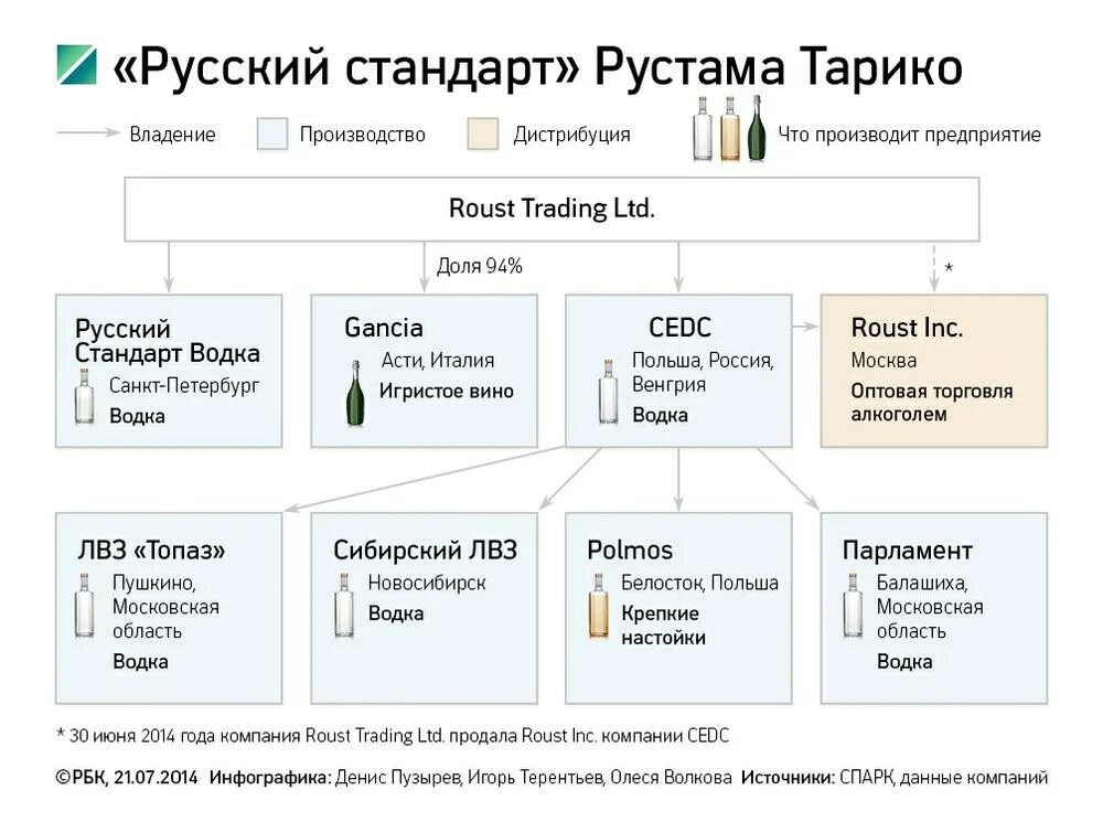 Основные направления развития оао ржд. Стандарты холдинга. Интеграция данных в информационных системах. Уровни управления операционной системы. Стандарты работы сотрудника.