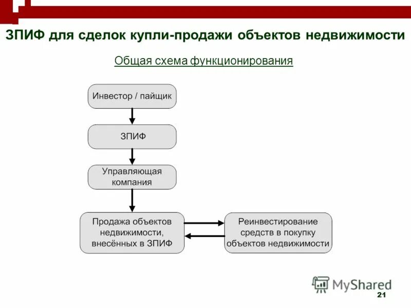 Купить зпиф