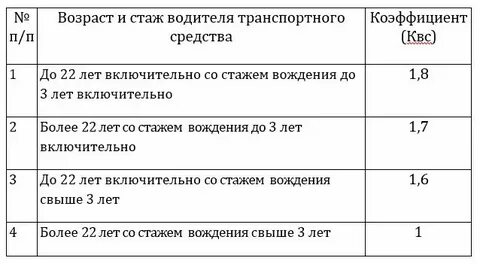Сколько лет водителю