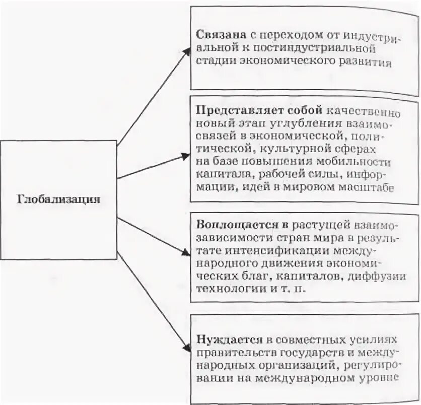 Глобализация как закономерный процесс мирохозяйственного развития - Мегаобучалка