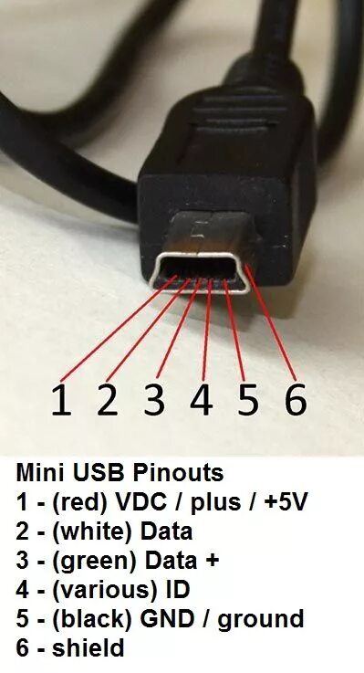 Цвета микро usb. Распиновка Mini USB 4 Pin. Кабель USB USB pinout. USB 02 pinout. Pinout Mini USB Connector 12 Pin.