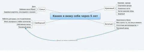 Сообщение через 5 лет