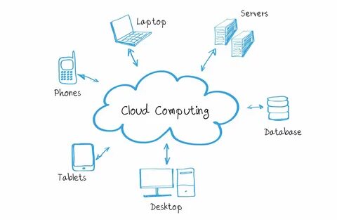 Which Of The Following Best Describes Cloud Computing