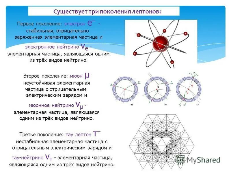 Основные понятия физики элементарных частиц. Стабильная отрицательно заряженная элементарная частица. Отрицательный электрон фото. История открытия электрона презентация. Стабильная отрицательно заряженная элементарная частица.