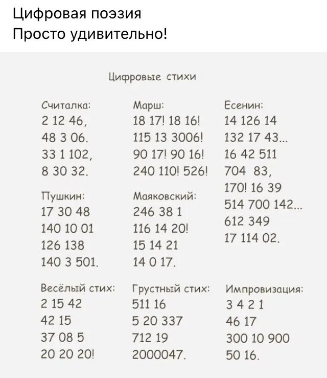 Стихотворение из чисел. Цифры в стихах. Цифры в стихах. Стихи цифрами разных поэтов. Цифровые стихи.