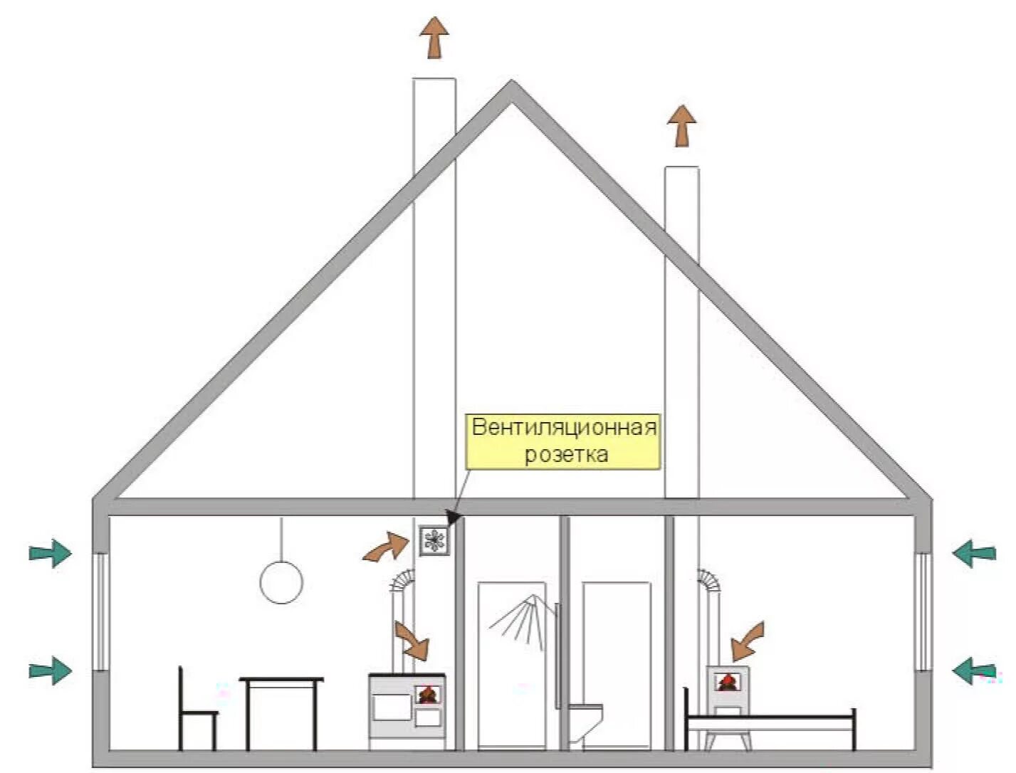 Вентиляция естественная приточно-вытяжная. Вытяжная естественная вентиляция d160. Приточно-вытяжная вентиляция для частного дома схема. Схема вентиляции одноэтажного каркасного дома. Естественная вентиляция озп