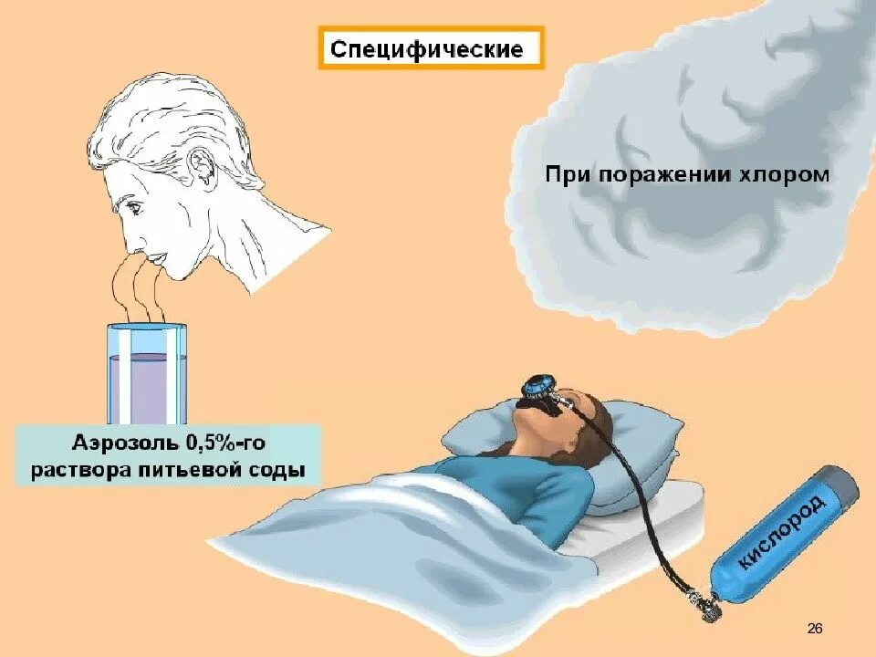 Первая помощь при поражении ахов. Первая помощь при ахов. первая помощь при поражении аварийно химически опасными веществами. пмп при ахов. первая врачебная помощь при ахов.