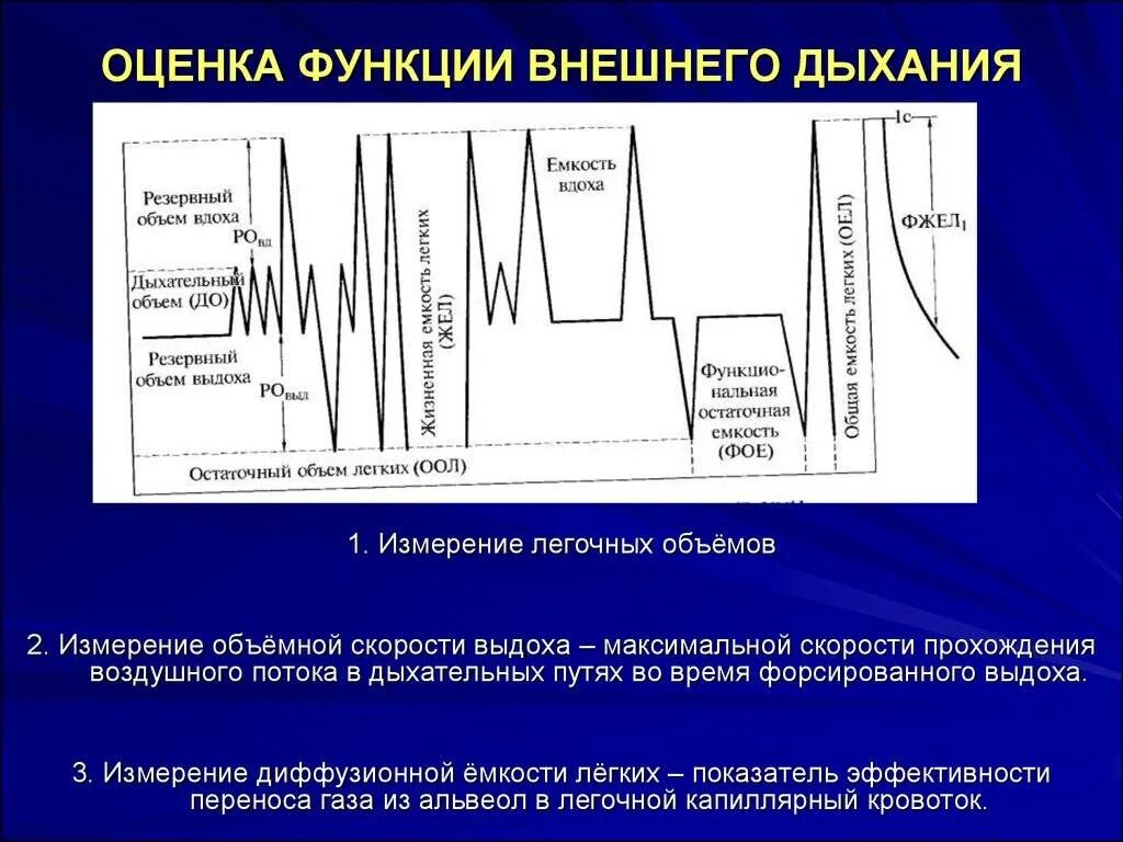 Измерение функции внешнего дыхания спирометрия. Нарушение функций внешнего дыхания показатели. Функции внешнего дыхания спирография. Оценка функции внешнего дыхания (ФВД):. Оценка состояния легких