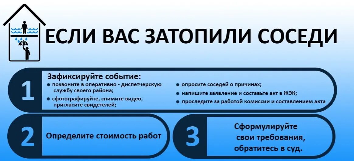 Законные интересы соседей. Если вас затопили соседи. Что делать если затопили. Затопили соседи порядок действий. Что делать если затопили соседи.