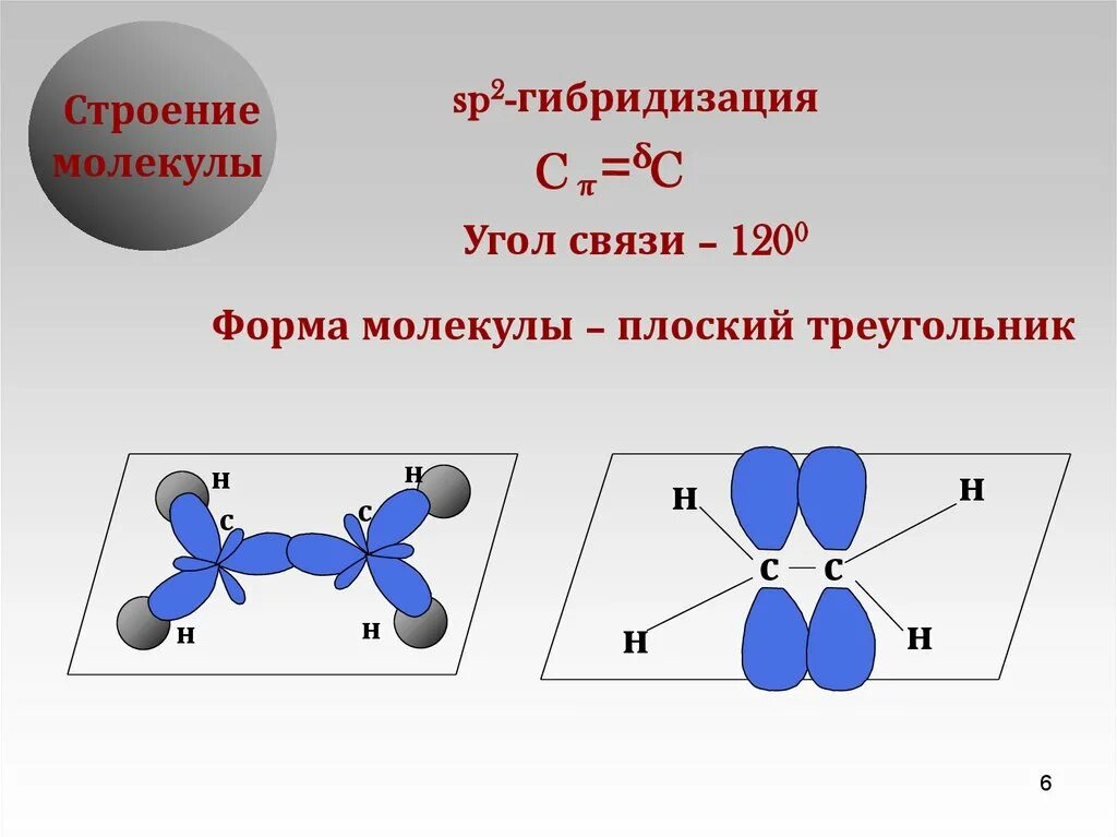 Вещества с sp2 гибридизацией. Форма молекулы при sp2-гибридизации. Строение молекулы со2. Sp2 гибридизация форма.