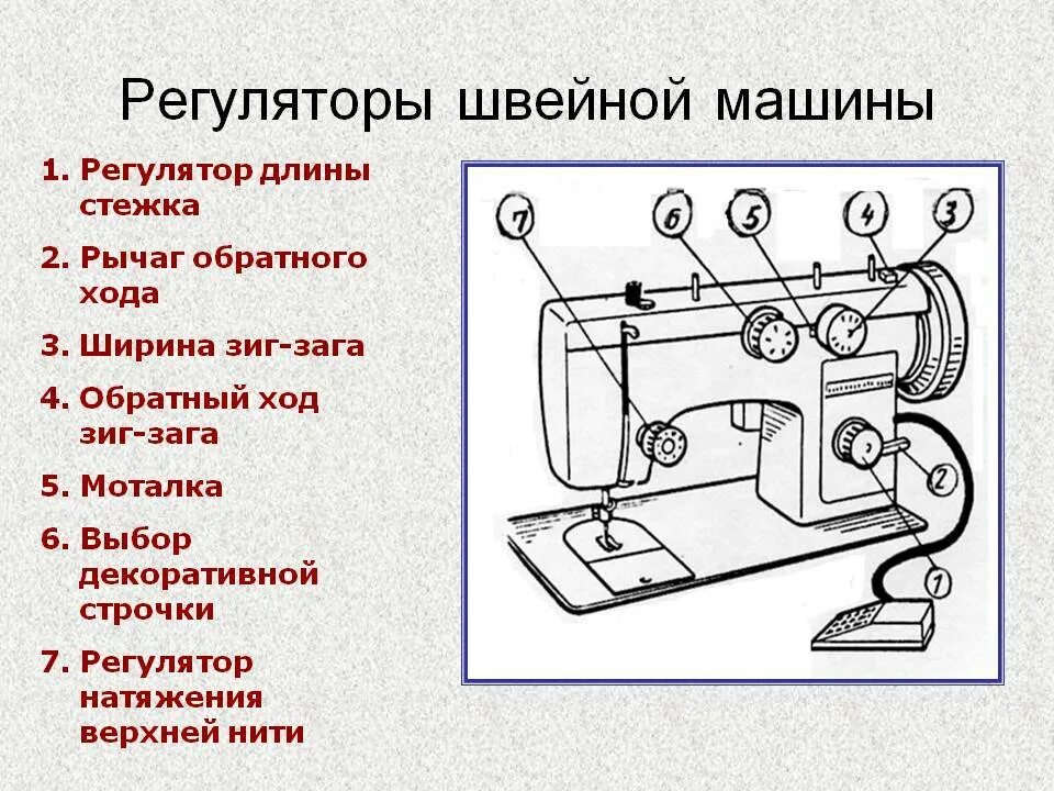 Перечислите регуляторы современной швейной машины 6 класс. Регулятор длины стежка швейной машины Чайка. Натяжитель верхней нити промышленной швейной машинки. Регуляторы швейной машинки технология 6.