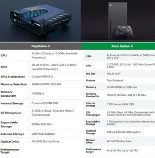 Ps 5 характеристики