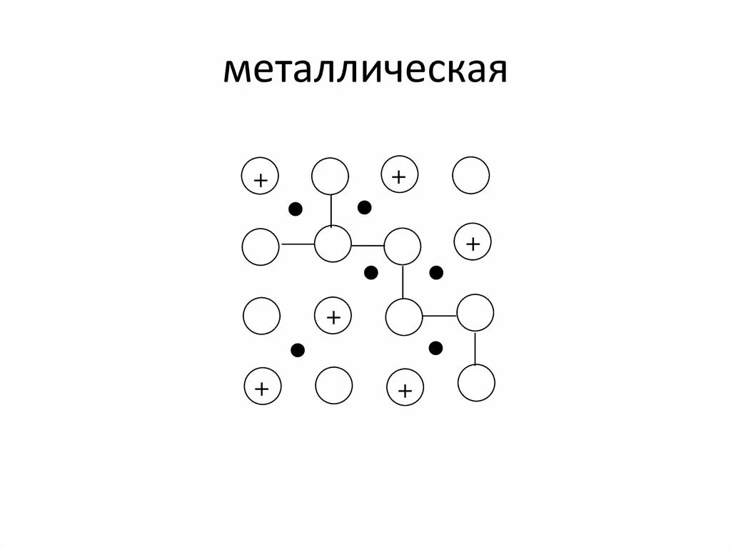 Металлическая связь имеется в веществе. Металлическая химическая связь схема. Схема образования металлической связи. Схема металлической связи в химии. Металлическая химическая связь в кристаллах.