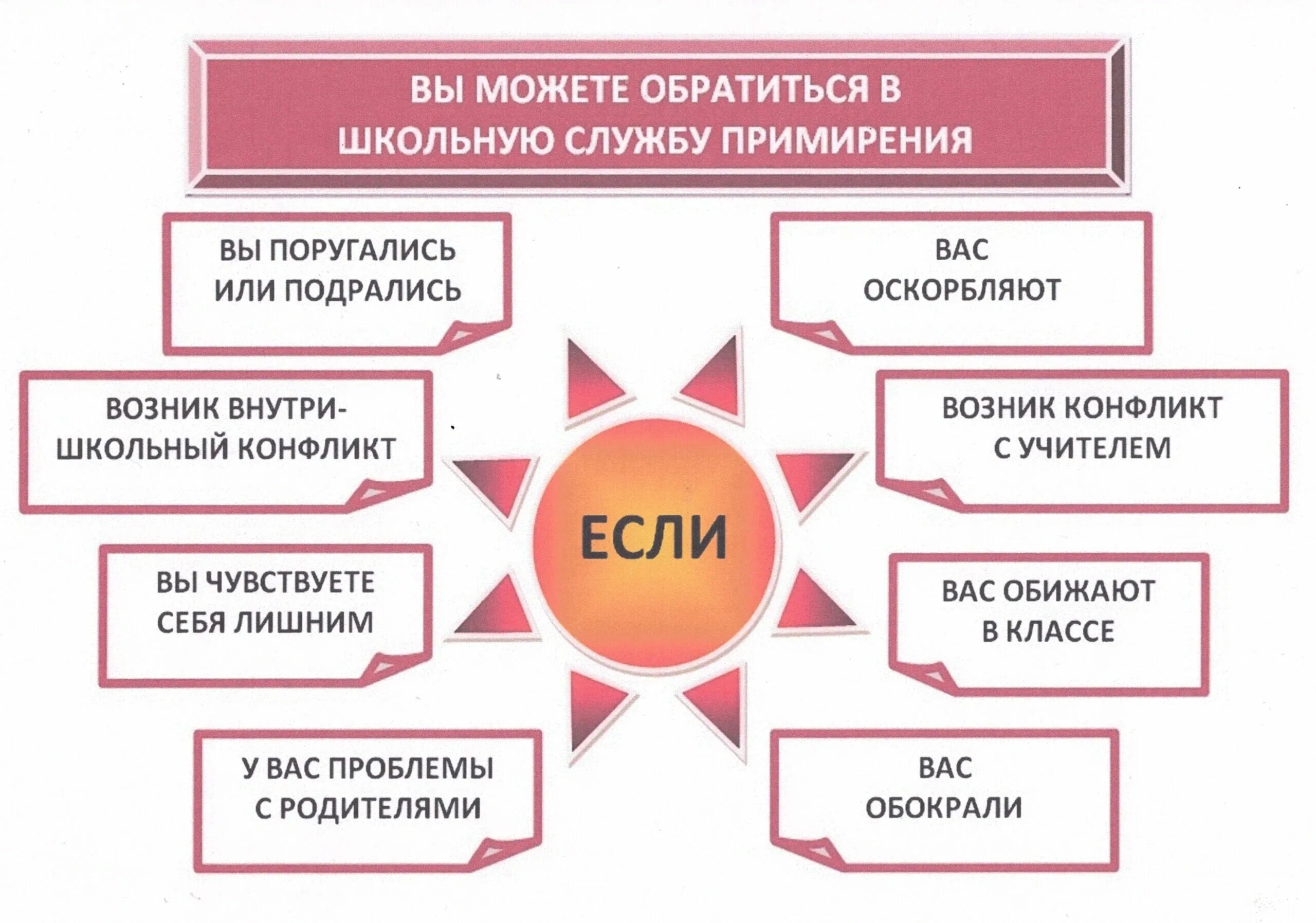 Программа примирения. Состав школьной службы медиации. Стенд школьной службы примирения в школе. Медиация Школьная служба примирения. Принцип работы школьной службы медиации.