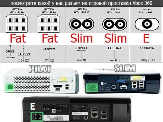 Xbox 360 falcon 2008. Xbox 360 jasper 2008. Xbox 360 e winchester. Xbox 360 первая ревизия. Xbox 360 e corona.