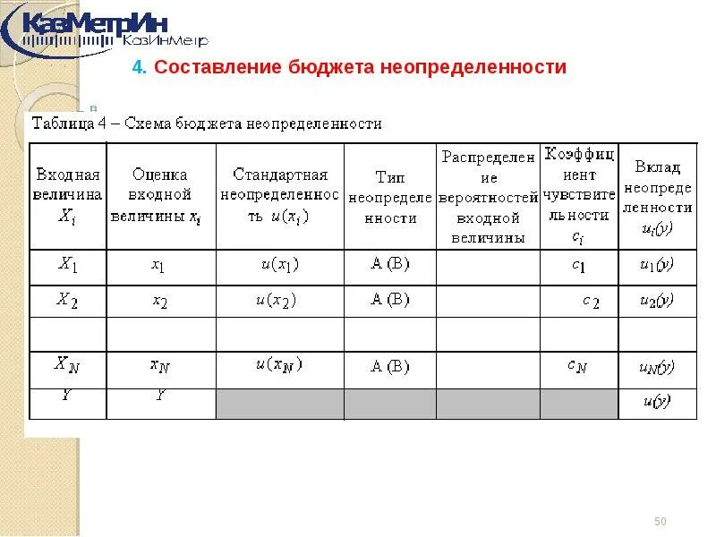 Неопределенности измерений в лаборатории пример. Оценка неопределенности измерений. оценивание неопределенности измерений. неопределенность измерений в испытательной лаборатории. расчет расширенной неопределенности.