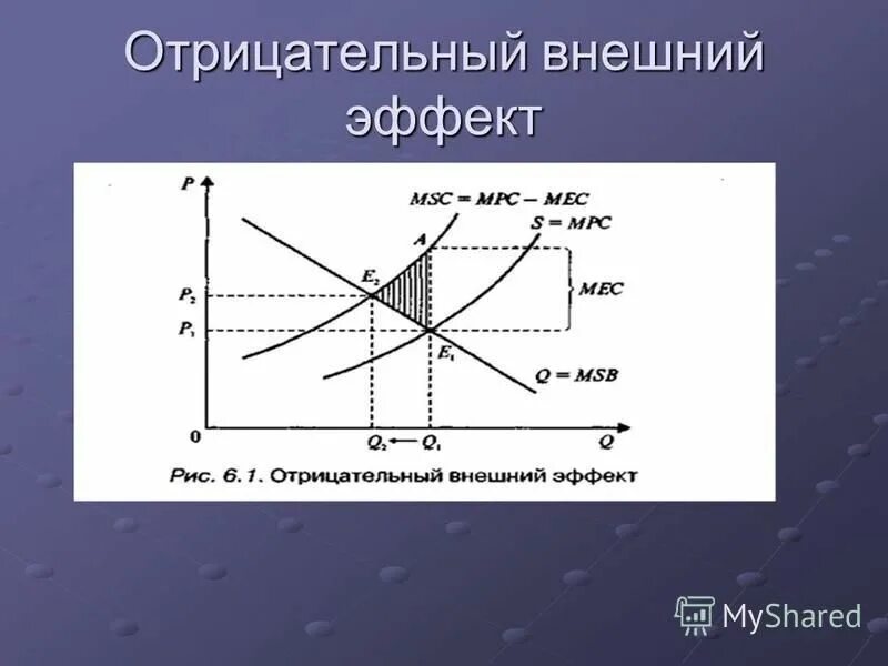 отрицательные внешние эффекты рынка