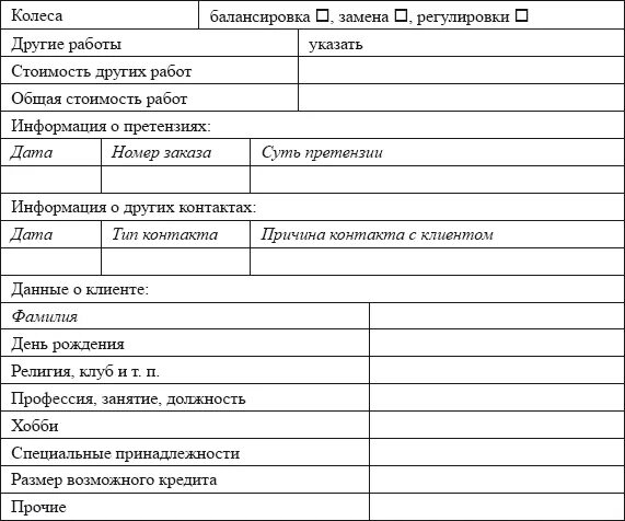 Карта клиента пример. Карточка клиента для парикмахера колориста. карточка клиента. анкета клиента салона красоты.