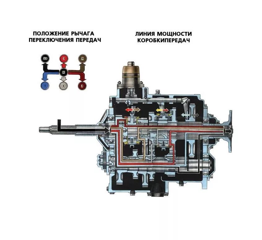 Коробка Урал 4320 переключение. Коробка передач Урал 4320 схема переключения. Урал 4320 коробка передач переключение. Урал 4320 схема переключения скоростей.