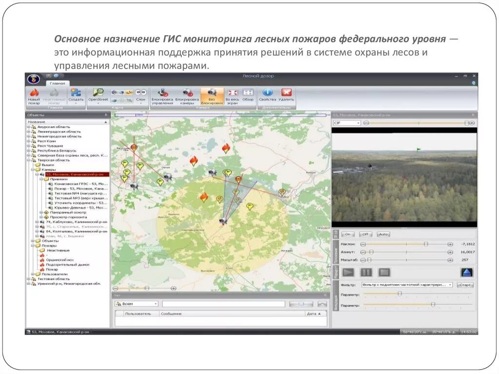 Мониторинг лесных пожаров. Геоинформационными системами мониторинга лесных пожаров. Система мониторинга лесных пожаров карта. Основное Назначение ГИС это. ГИС мониторинг.