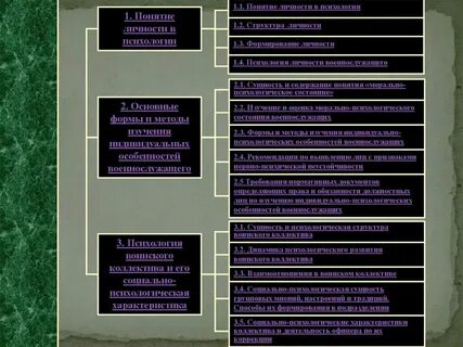 Методы развития психологических качеств