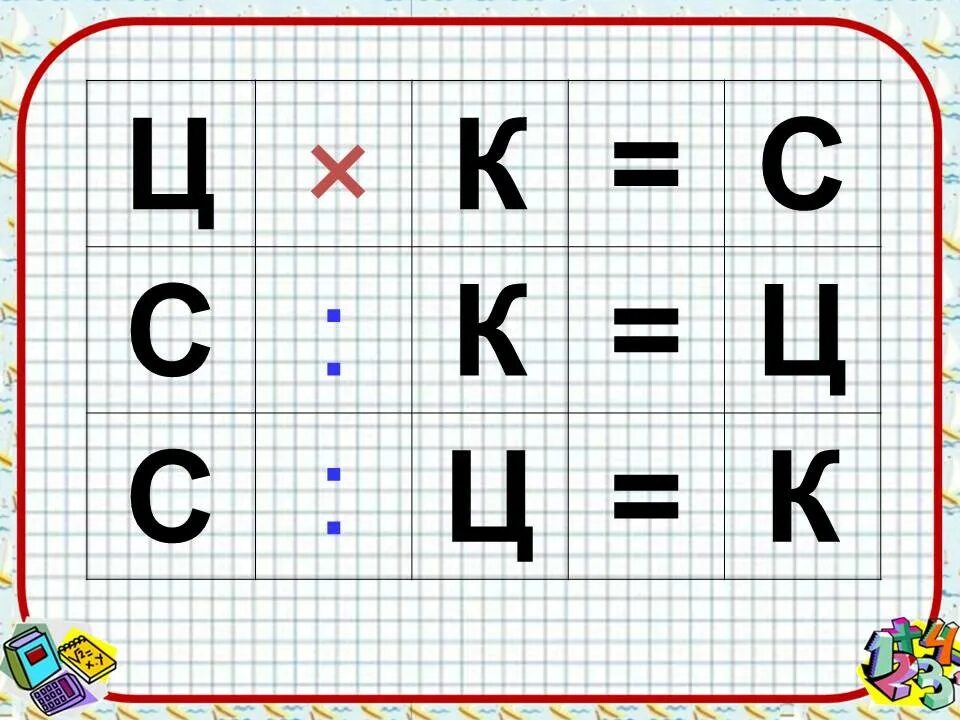 Цена количество стоимость 2 класс школа. Таблица цена количество стоимость. Цена количество стоимость формула. Картинка таблица цена количество стоимость. Формулы цена количество.