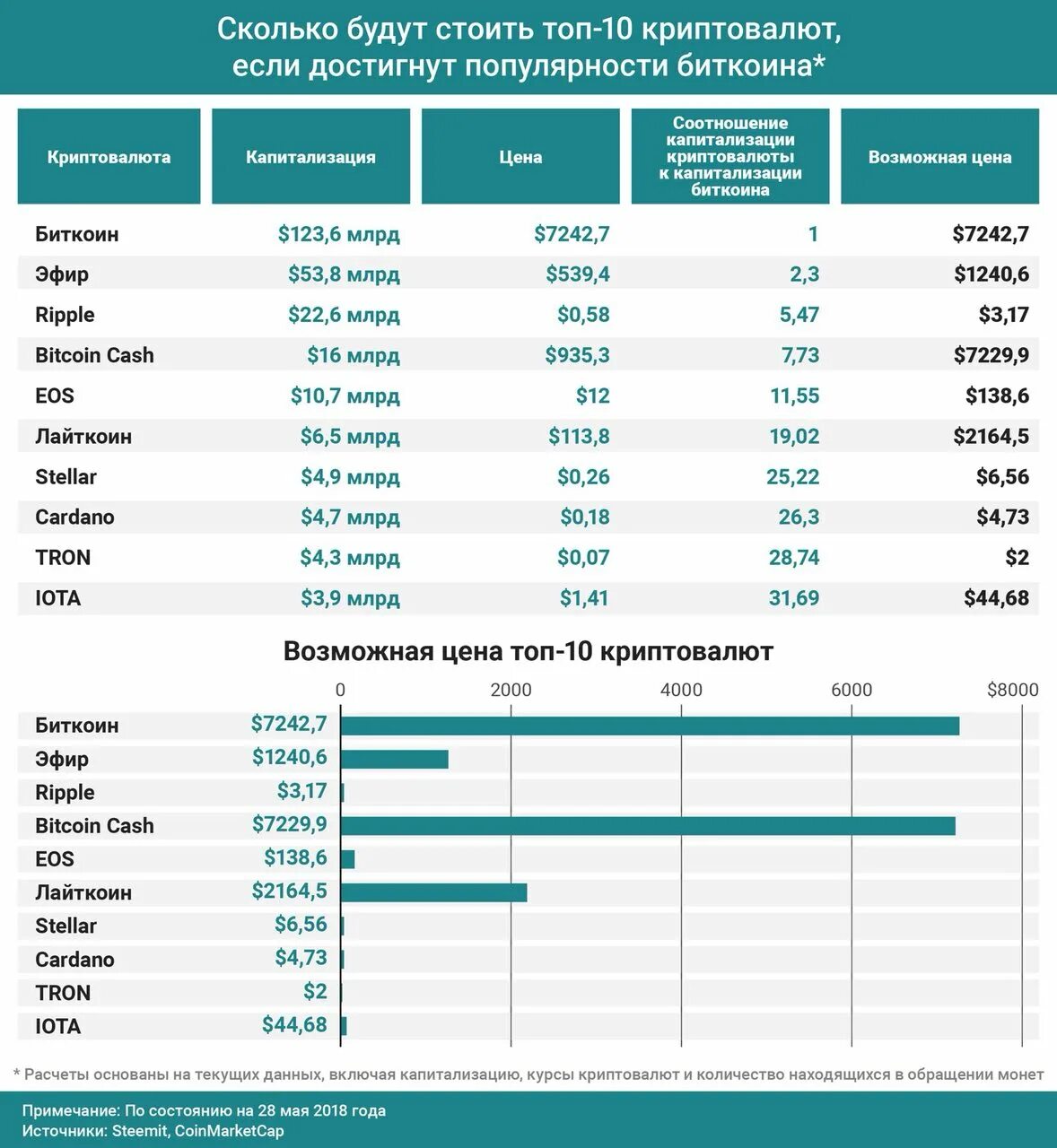 Стоимость километра автодороги. Сколько?. Сколько это будет стоить. Пачки сигарет в разных странах. Сколько стоит бензин в разных странах.