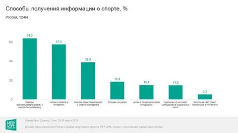 Спортивная статистика