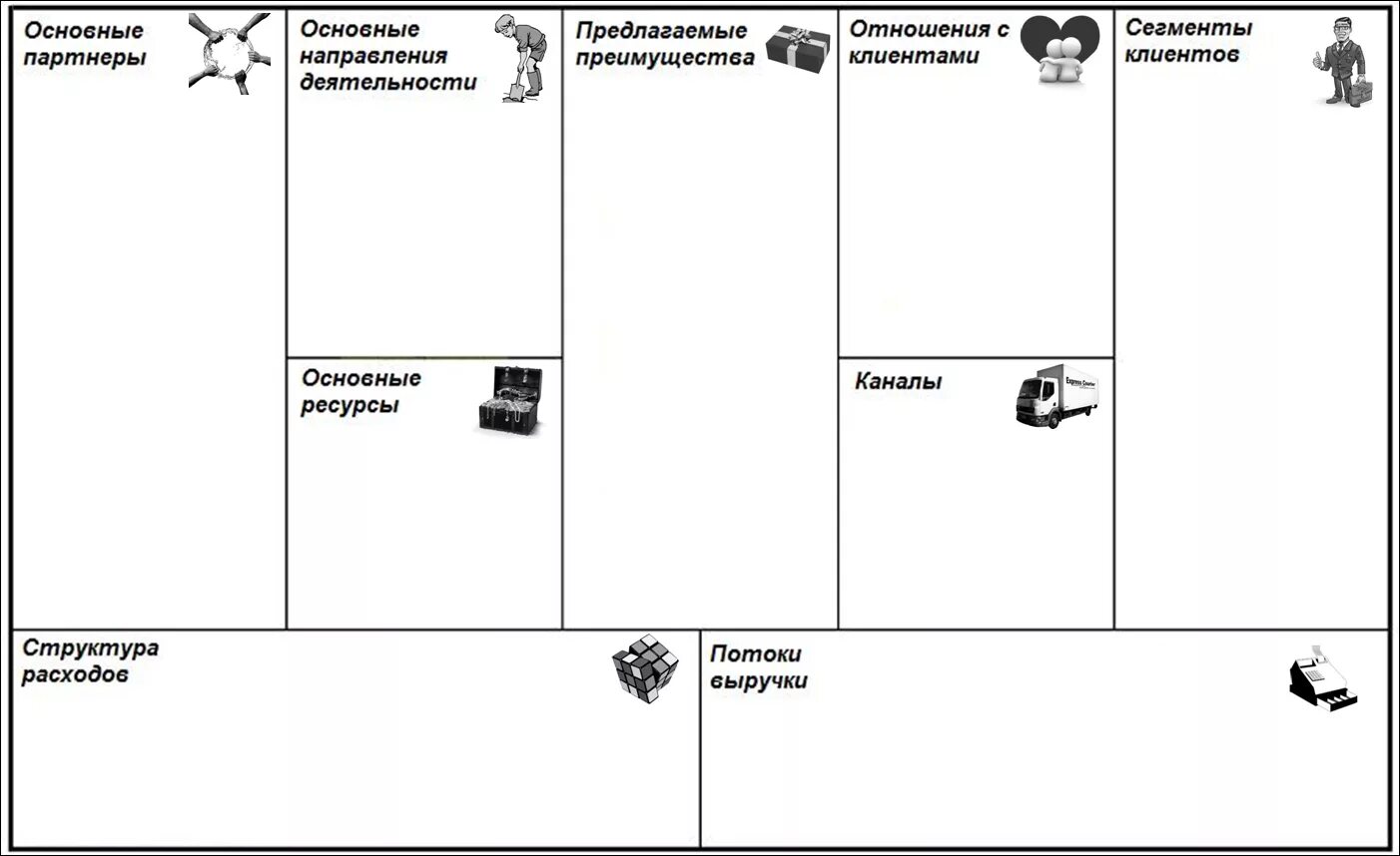 Бизнес-модель Остервальдера. Бизнес-модель Остервальдера (Business model Canvas). Бизнес модель Остервальдера и Пинье. Модель остервальдера шаблон