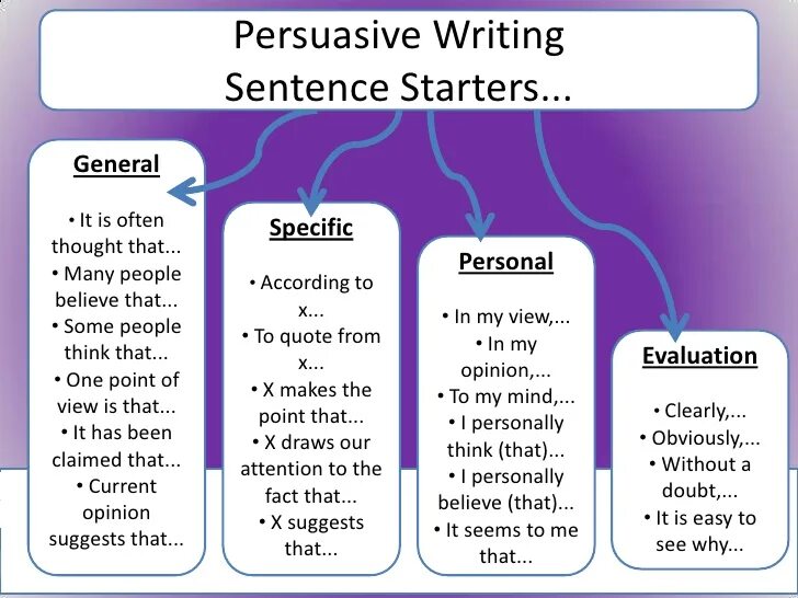 Persuasive essay. Persuasive writing. Persuasive writing examples. How to write a persuasive essay.