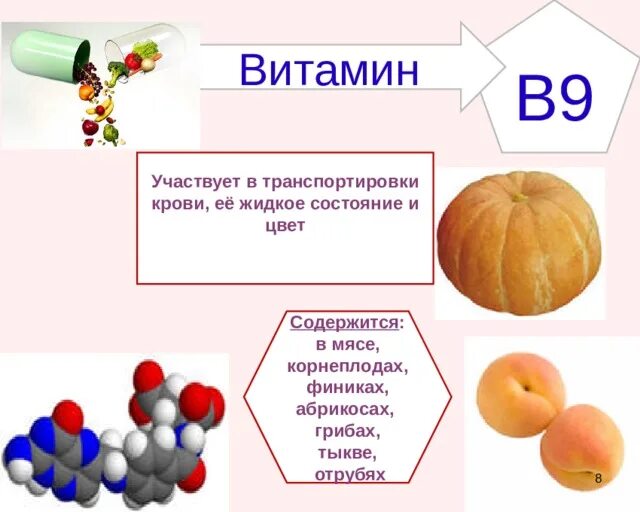 Гипервитаминоз витамина в9 симптомы. Авитаминоз в9. Авитаминоз в9. Фолиевая кислота витамин в9. Симптомы гиповитаминоза витамина в9.