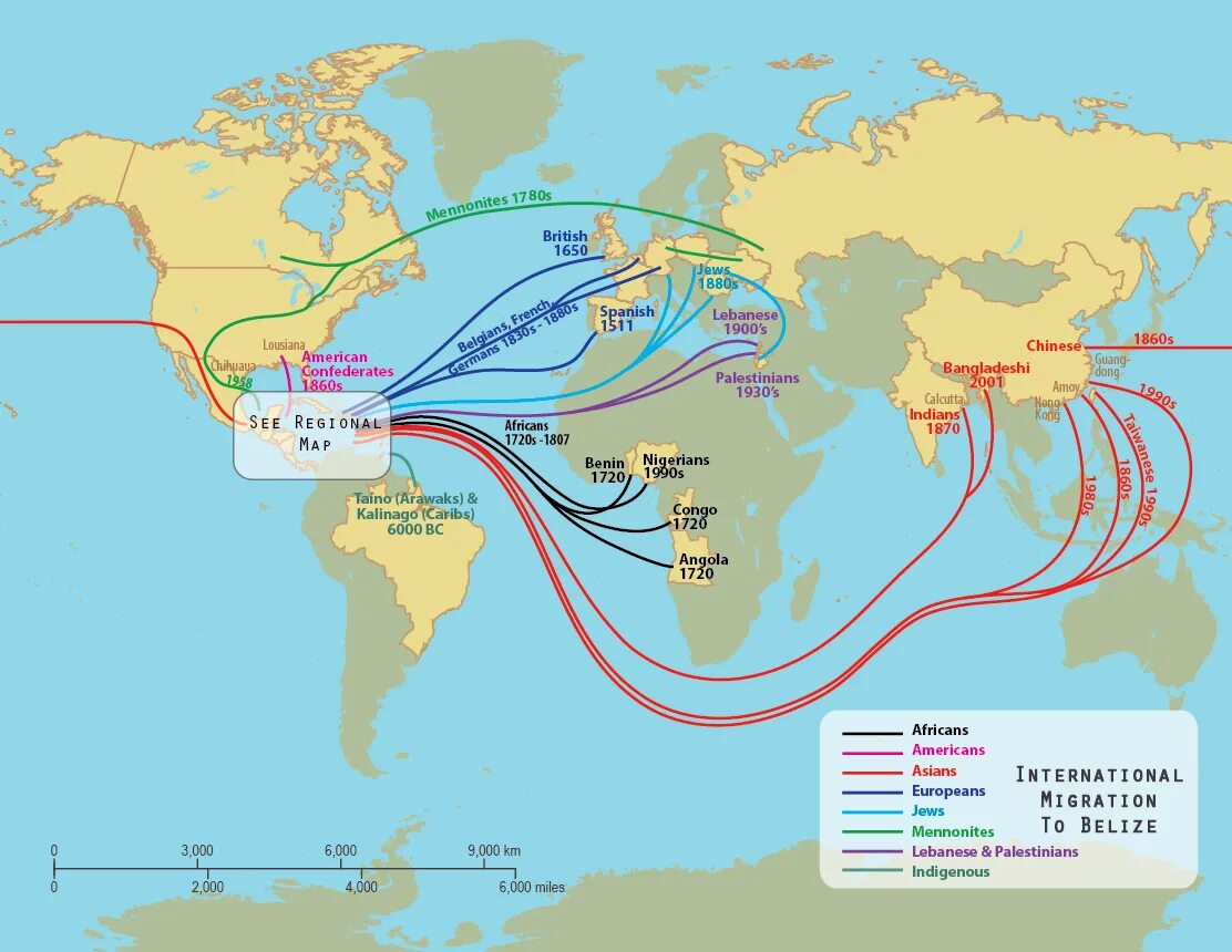 Node migrations