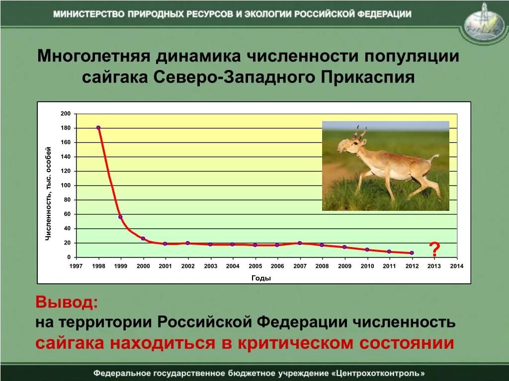 Динамика численности популяции. Динамика роста численности популяции. Численность популяции животных. График изменения численности популяции. Изменение численности особей популяции называют