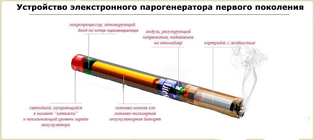 Как устроены вейпы