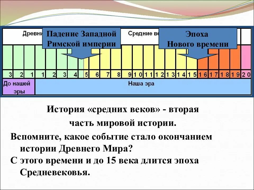 Эпоха среднего класса